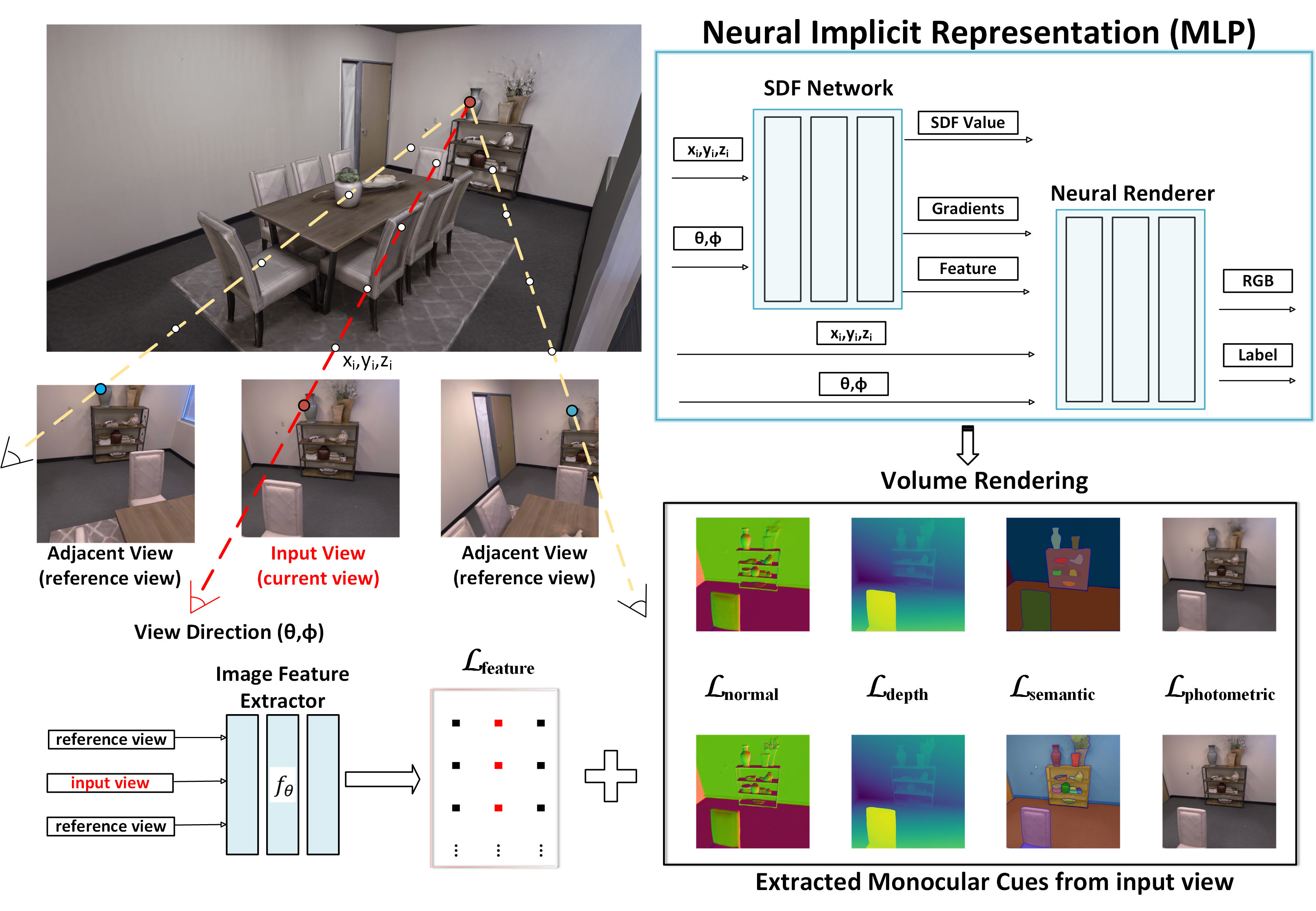 PMVC: Promoting Multi-View Consistency for 3D Scene Reconstruction