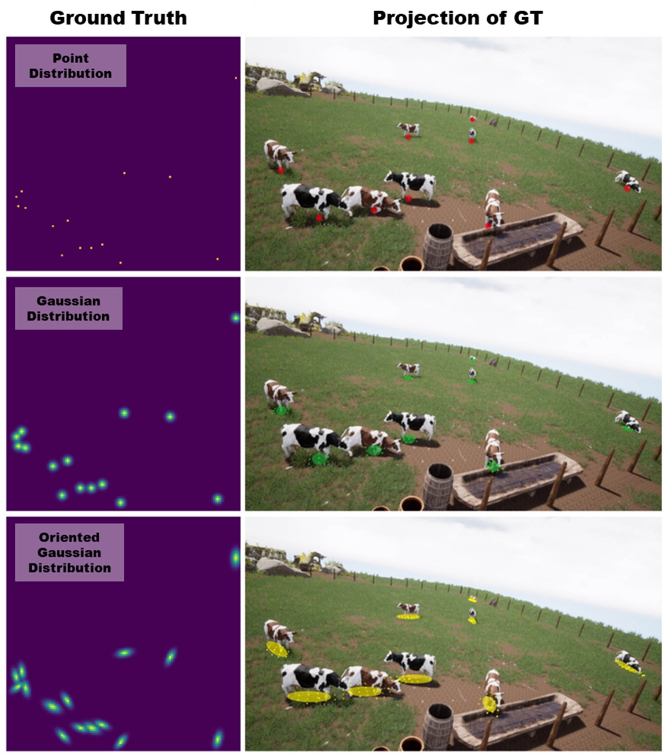 Voxelized 3D feature aggregation for multiview detection